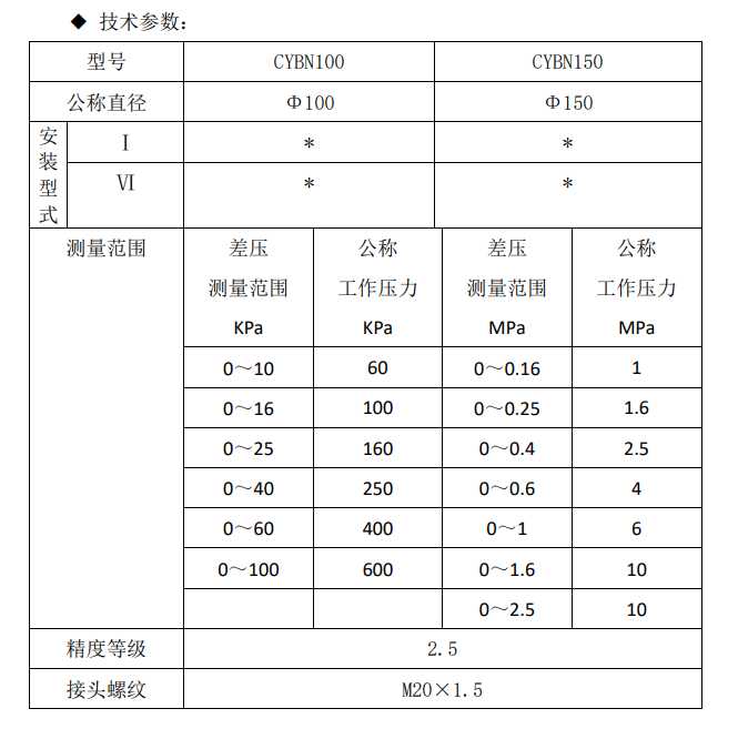 CYBN乃筝不锈钢差压表1.png